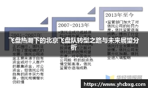 飞盘热潮下的北京飞盘队转型之路与未来展望分析